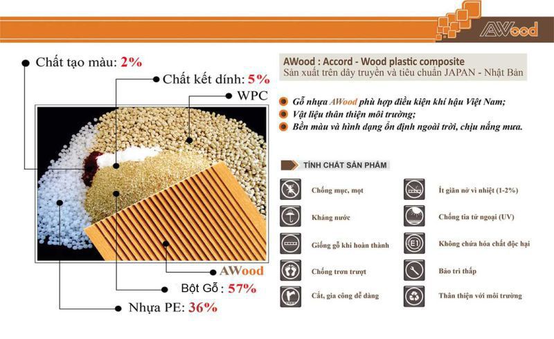 Cấu tạo chủ yếu của sàn gỗ AWOOD từ gỗ và nhựa giúp cho nó có độ bền và sức chịu đựng dẻo dai