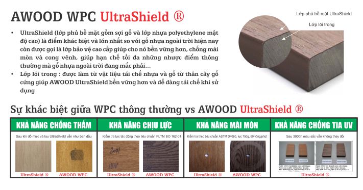 Ưu điểm vượt trội của AWOOD UltraShield