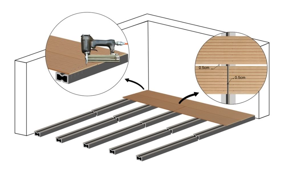 lắp đặt sàn gỗ ngoài trời Awood - khoảng cách các điểm nối