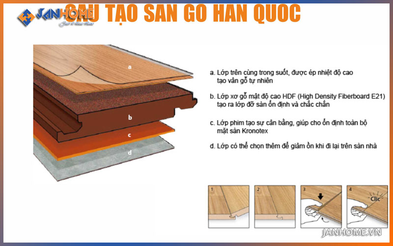 cấu tạo sàn gỗ hàn Quốc