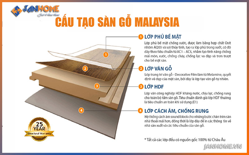 cấu tạo đặc biệt của sàn gỗ malaysia