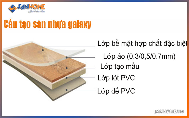 cấu tạo sàn nhựa galaxy