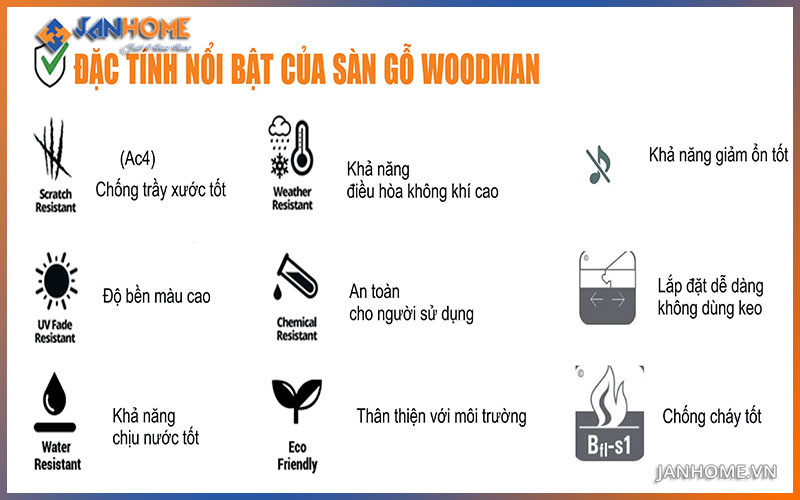 Đặc tính nổi bật của sàn gỗ woodman